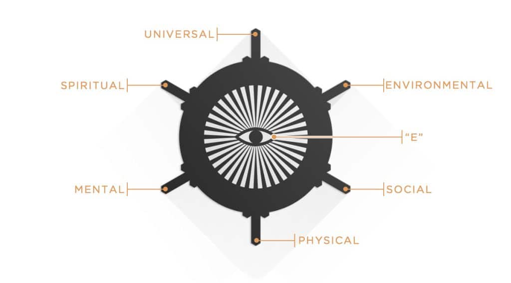 illuminati symbol explainer wheel